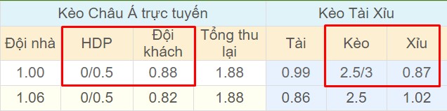 Tỉ lệ kèo Bochum vs St Pauli