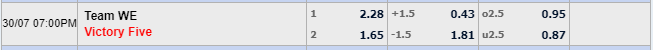 Tỉ lệ kèo Team WE vs Victory Five