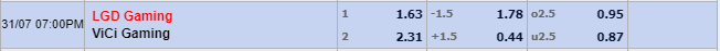Tỉ lệ kèo LGD Gaming vs Vici Gaming