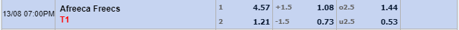 Tỉ lệ kèo Afreeca Freecs vs T1