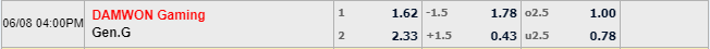 Tỉ lệ kèo Damwon Gaming vs Gen.G