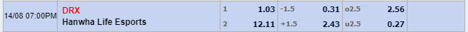 Tỉ lệ kèo DRX vs Hanwha Life