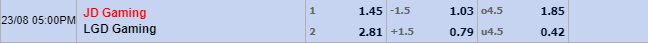 Tỉ lệ kèo JD Gaming vs LGD Gaming