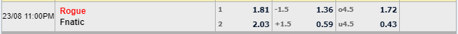 Tỉ lệ kèo Rogue vs Fnatic