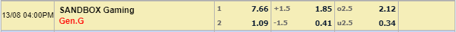 Tỉ lệ kèo SANDBOX Gaming vs Gen.G