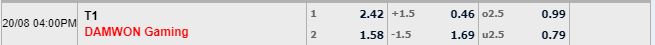 Tỉ lệ kèo T1 vs Damwon Gaming