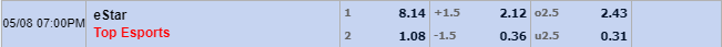Tỉ lệ kèo Top Esports vs eStar