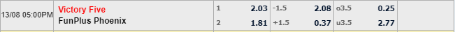 Tỉ lệ kèo Victory Five vs FunPlus Phoenix