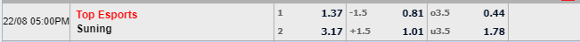 Tỉ lệ kèo Top Esports vs Suning