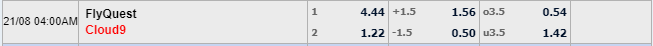Tỉ lệ kèo Cloud9 vs FlyQuest