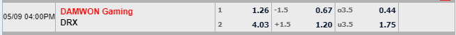 Tỉ lệ kèo DAMWON Gaming vs DRX