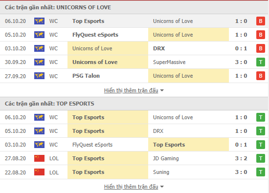 Thành tích đối đầu của 2 team UOL và TES